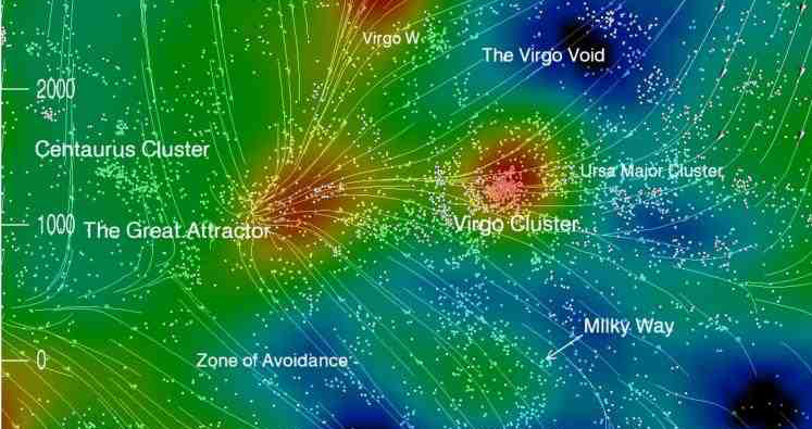 Great Attractor and Galaxy Supercluster Map